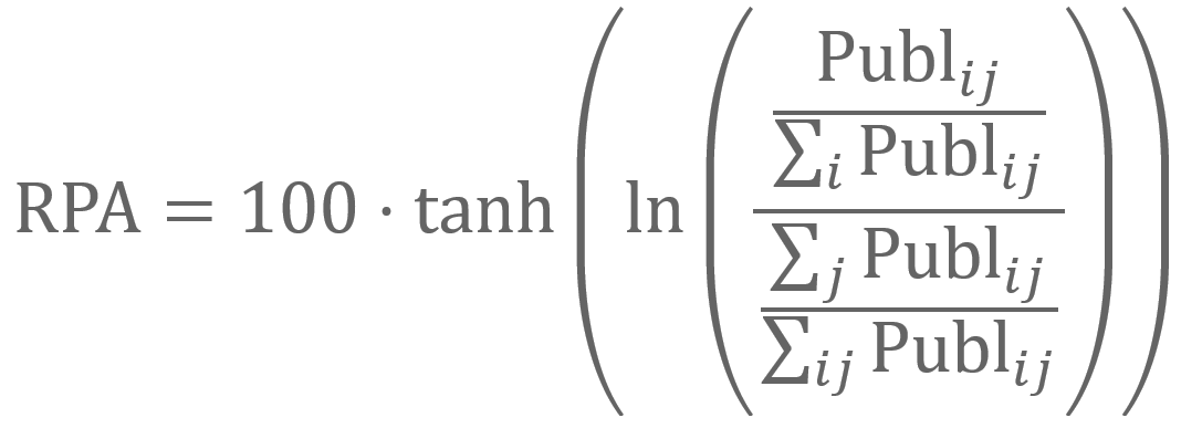 Formel for Relative Publiseringsandeler (RPA), som måler spesialisering innen forskningsområder. Viser forholdet mellom andelen av en institusjons publisering i et gitt fagfelt og den globale fordelingen. Bruker hyperbolsk tangens og naturlig logaritme for å balansere ekstremverdier. Bildet er egnet for universell utforming ved å inkludere alternativ tekst og matematisk beskrivelse.